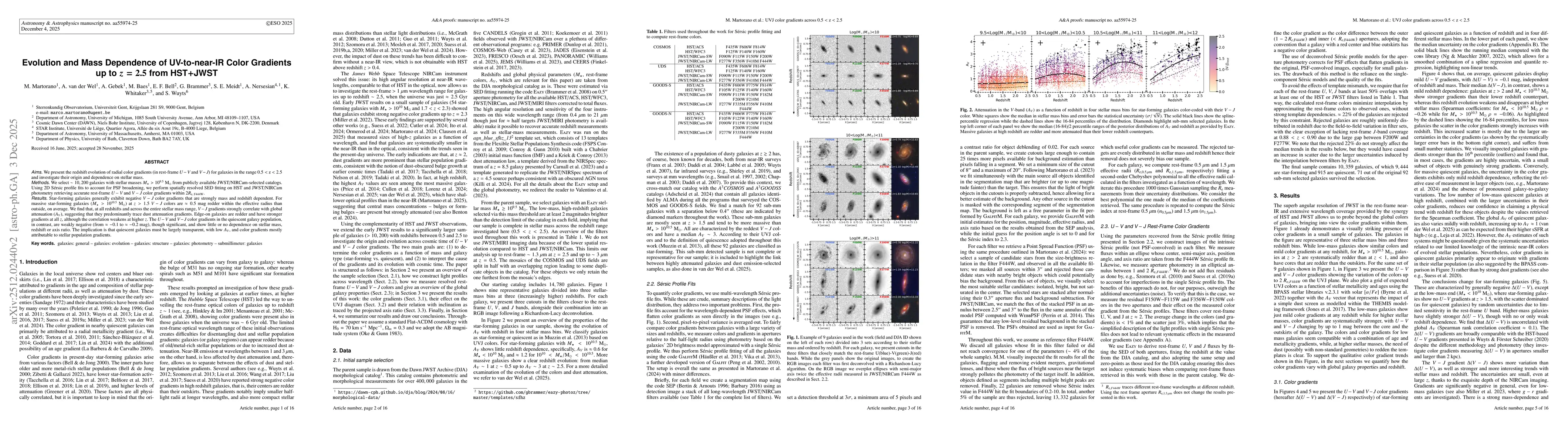 Thumbnail for Evolution and Mass Dependence of UV-to-near-IR Color Gradients up to z=2.5 from HST+JWST