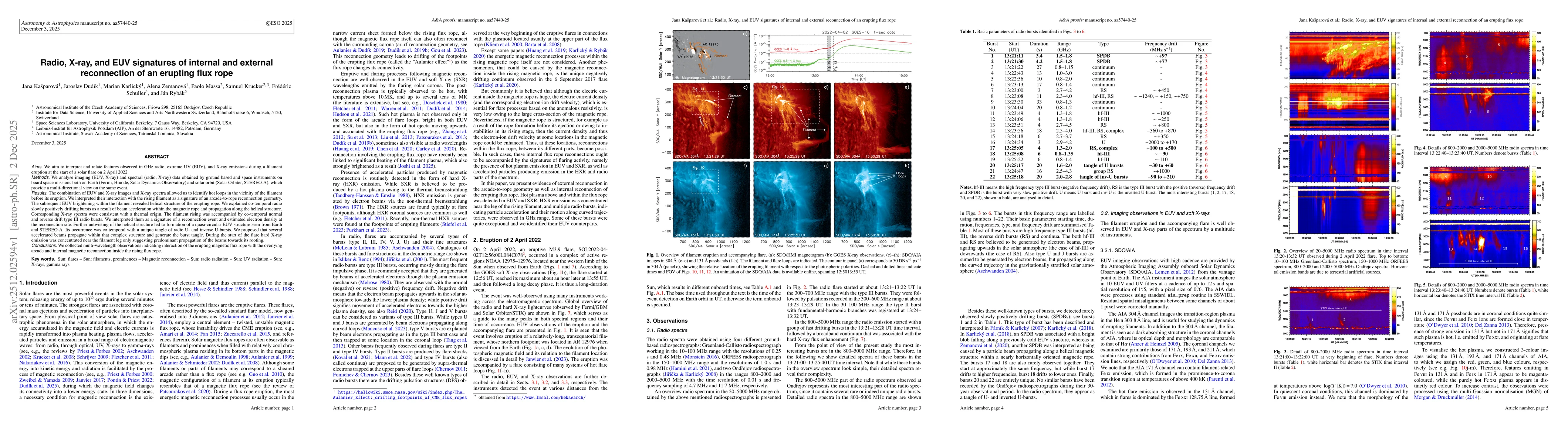 Thumbnail for Radio, X-ray, and EUV signatures of internal and external reconnection of an erupting flux rope