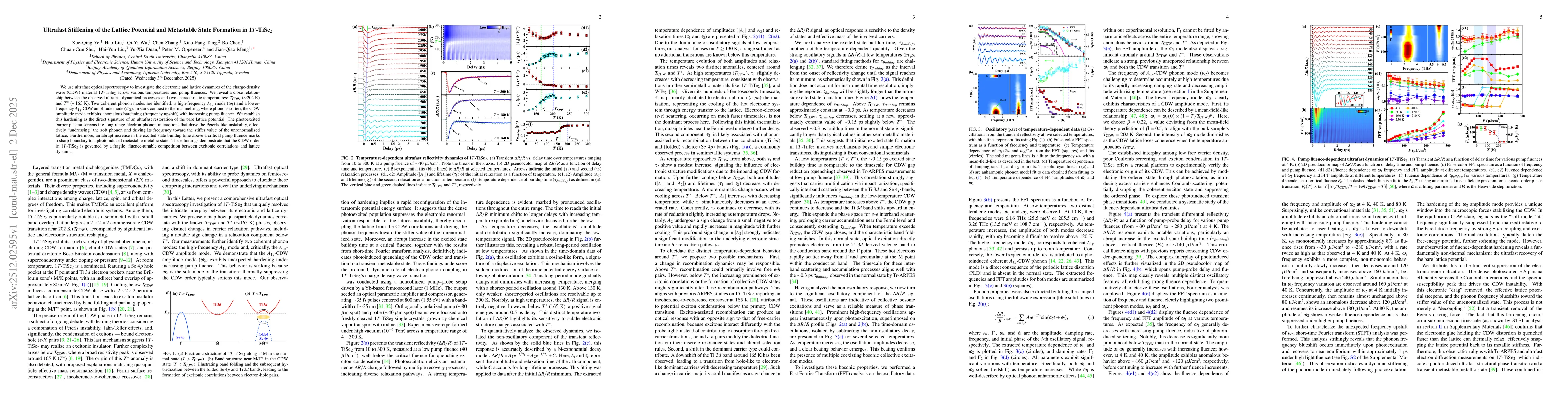 Thumbnail for Ultrafast Stiffening of the Lattice Potential and Metastable State Formation in 1$T$-TiSe$_2$