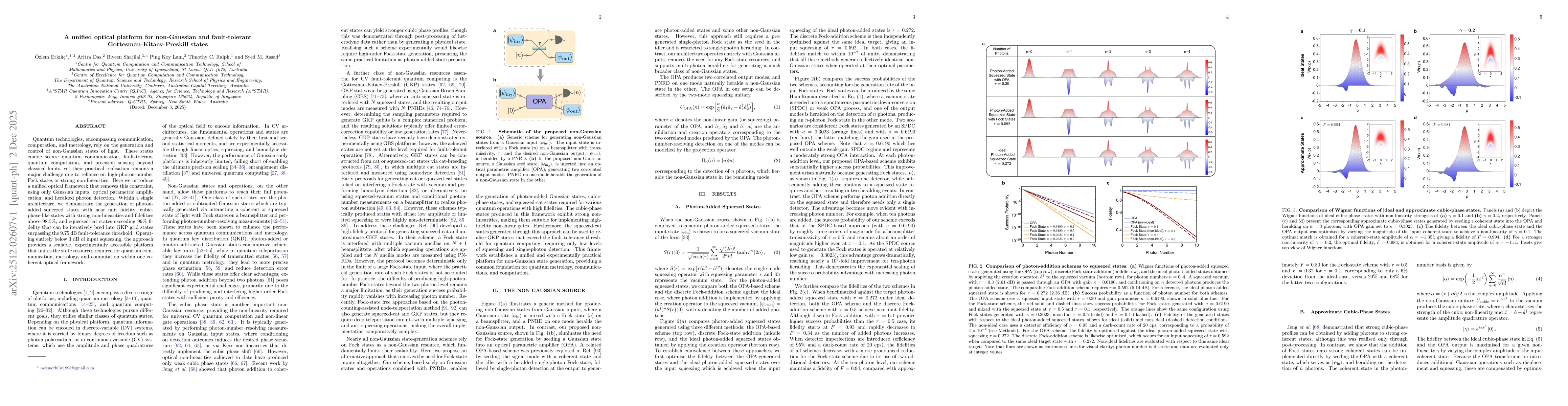 Thumbnail for A unified optical platform for non-Gaussian and fault-tolerant Gottesman-Kitaev-Preskill states