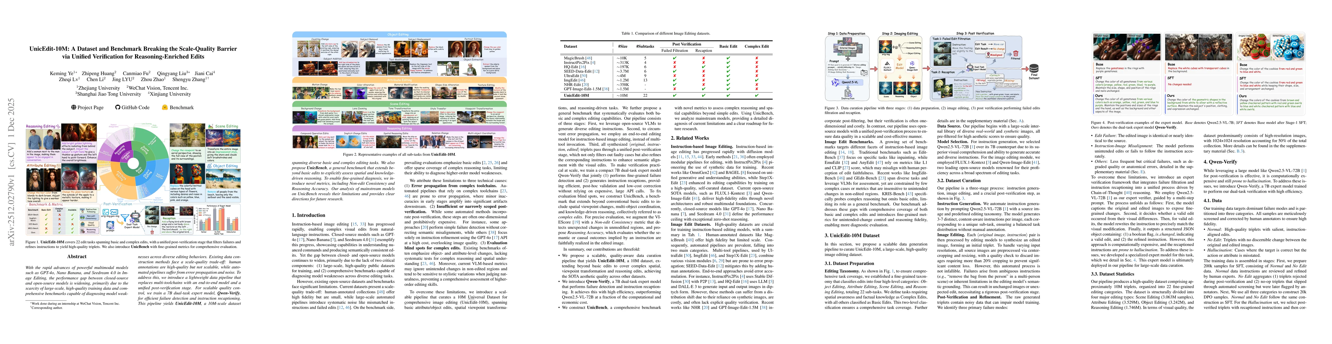 Thumbnail for UnicEdit-10M: A Dataset and Benchmark Breaking the Scale-Quality Barrier via Unified Verification for Reasoning-Enriched Edits