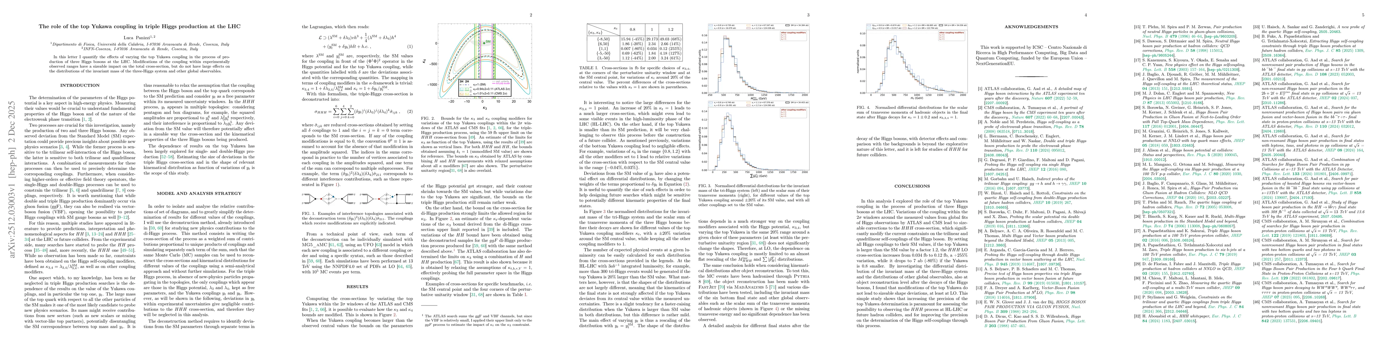 Thumbnail for The role of the top Yukawa coupling in triple Higgs production at the LHC