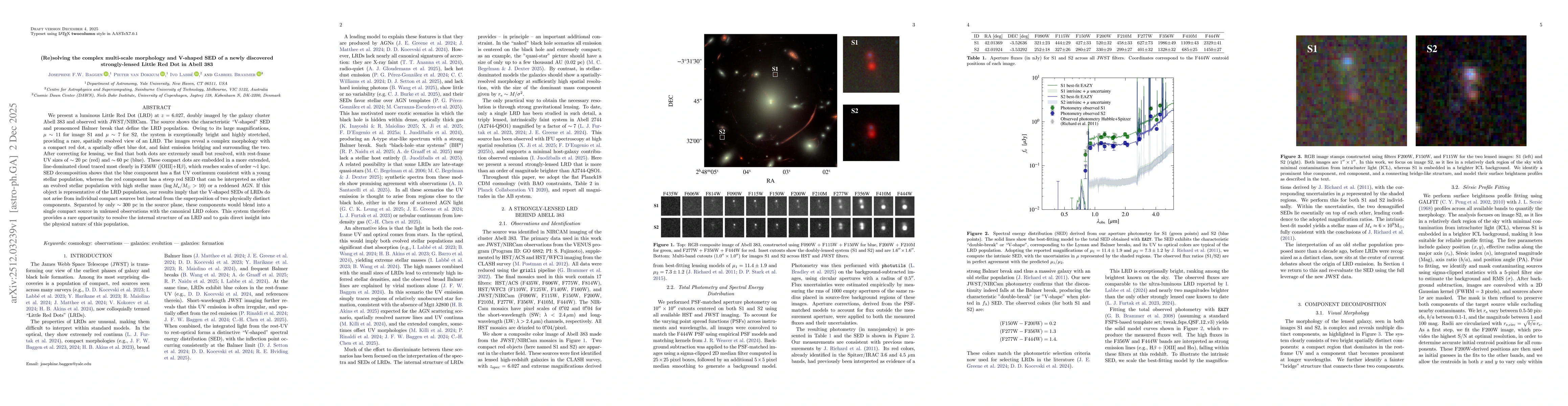 Thumbnail for (Re)solving the complex multi-scale morphology and V-shaped SED of a newly discovered strongly-lensed Little Red Dot in Abell 383