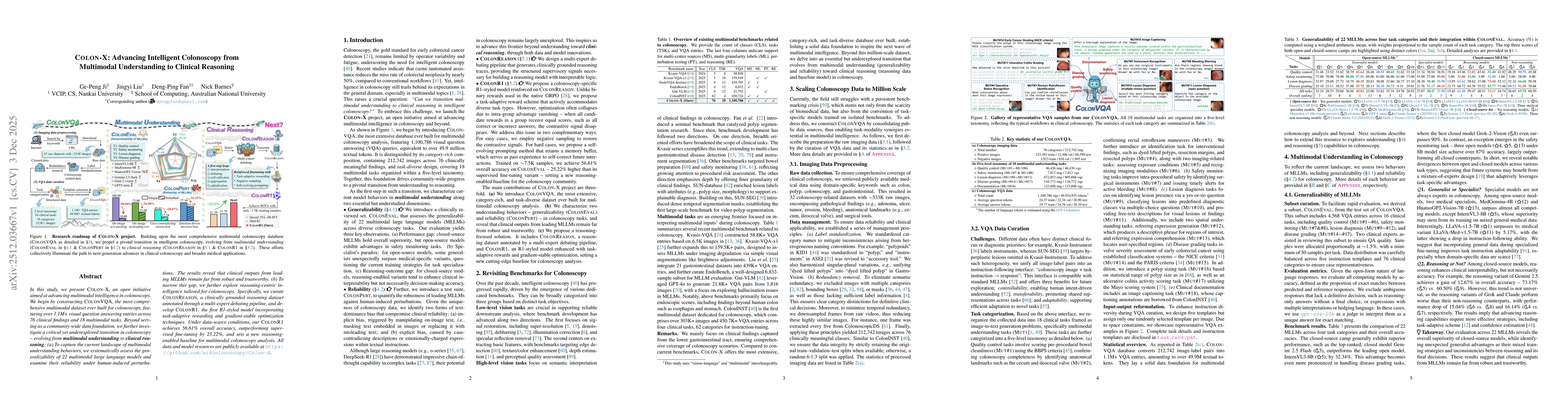 Thumbnail for Colon-X: Advancing Intelligent Colonoscopy from Multimodal Understanding to Clinical Reasoning