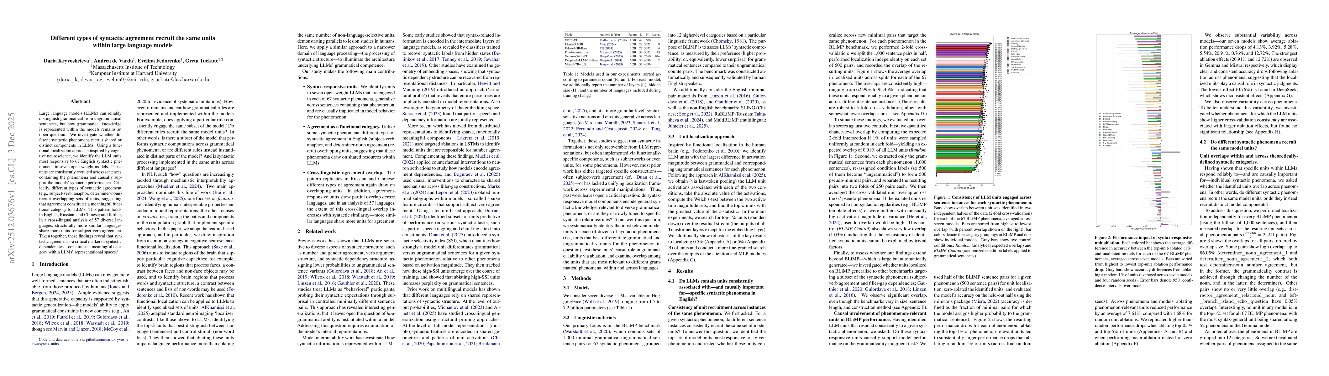 Thumbnail for Different types of syntactic agreement recruit the same units within large language models