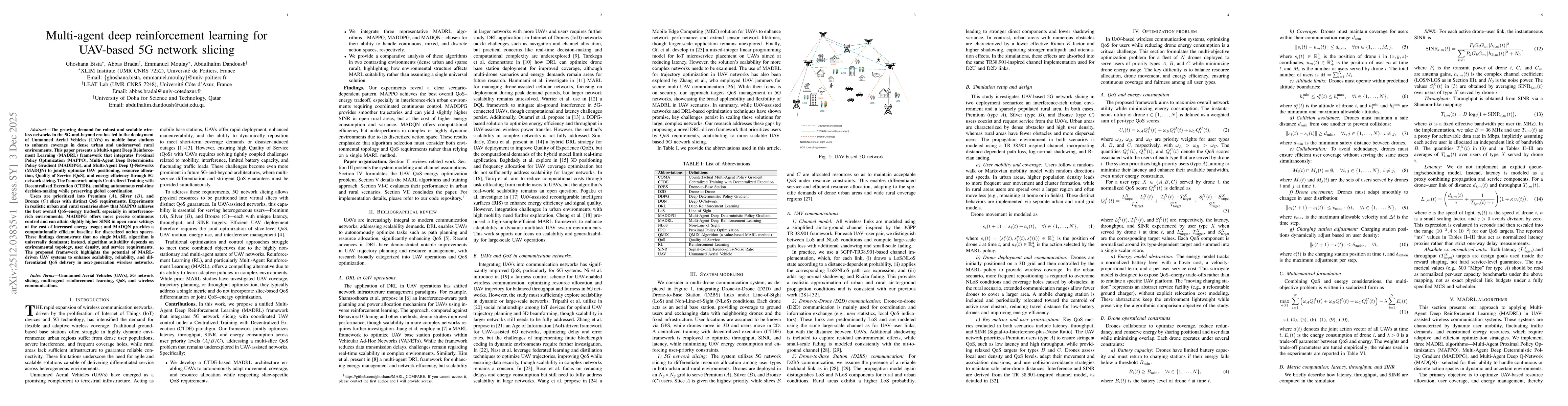 Thumbnail for Multi-Agent Deep Reinforcement Learning for UAV-Assisted 5G Network Slicing: A Comparative Study of MAPPO, MADDPG, and MADQN