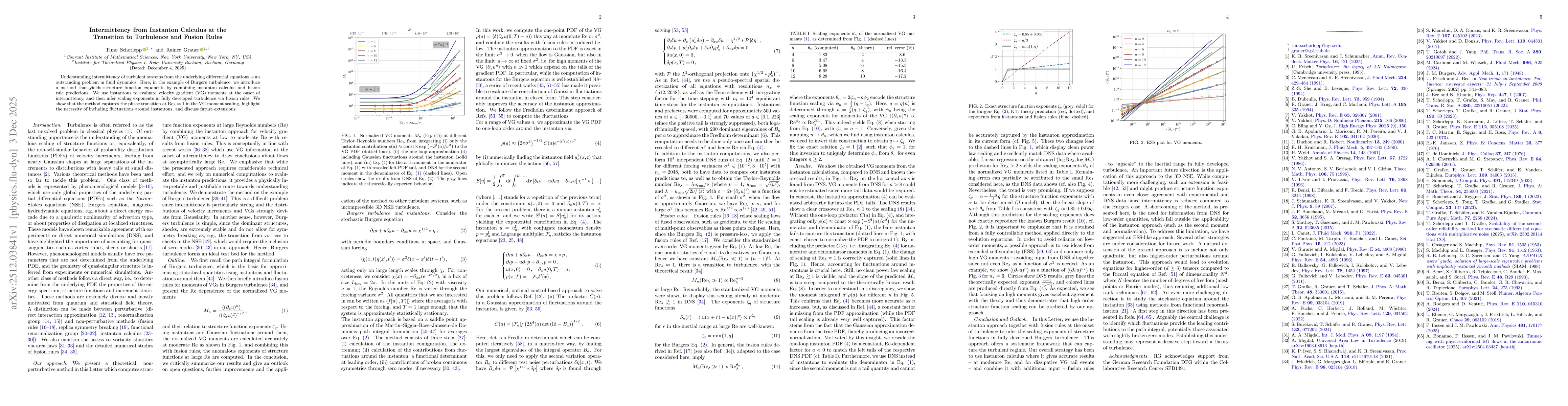 Thumbnail for Intermittency from Instanton Calculus at the Transition to Turbulence and Fusion Rules
