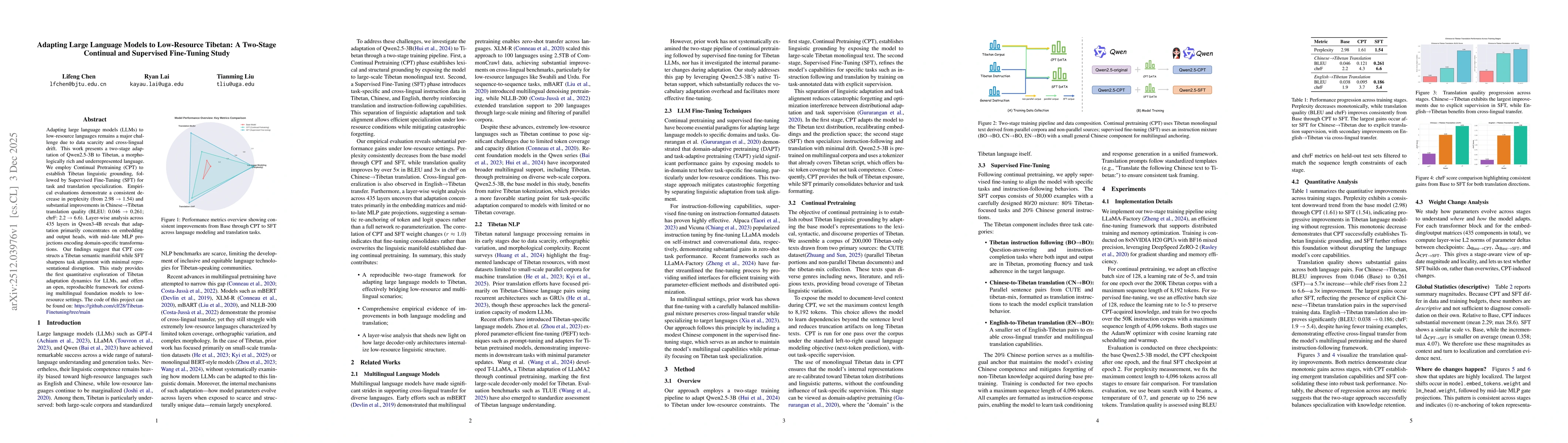 Thumbnail for Adapting Large Language Models to Low-Resource Tibetan: A Two-Stage Continual and Supervised Fine-Tuning Study
