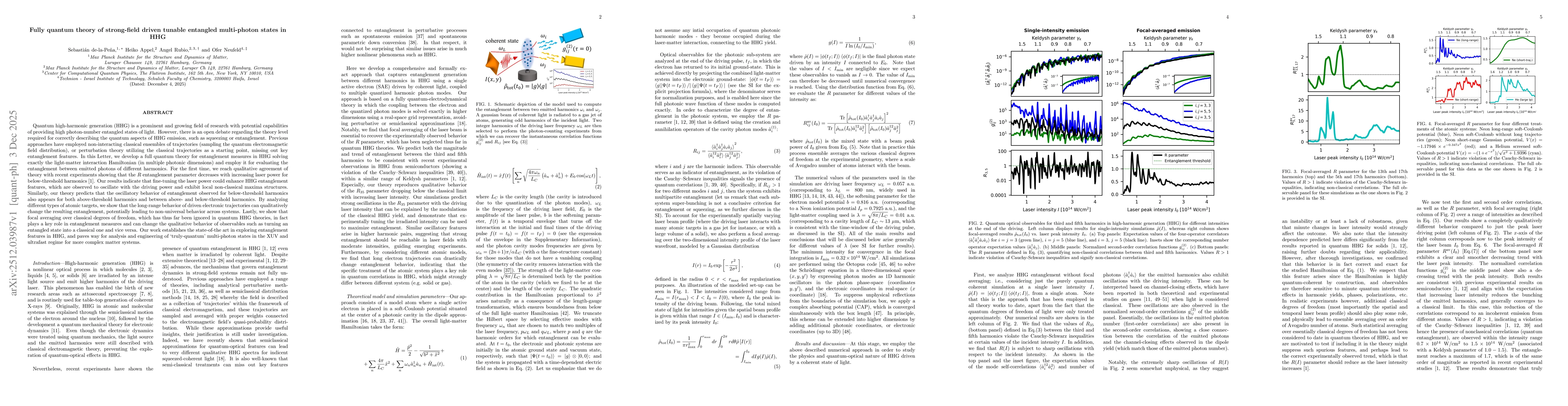 Thumbnail for Fully quantum theory of strong-field driven tunable entangled multi-photon states in HHG