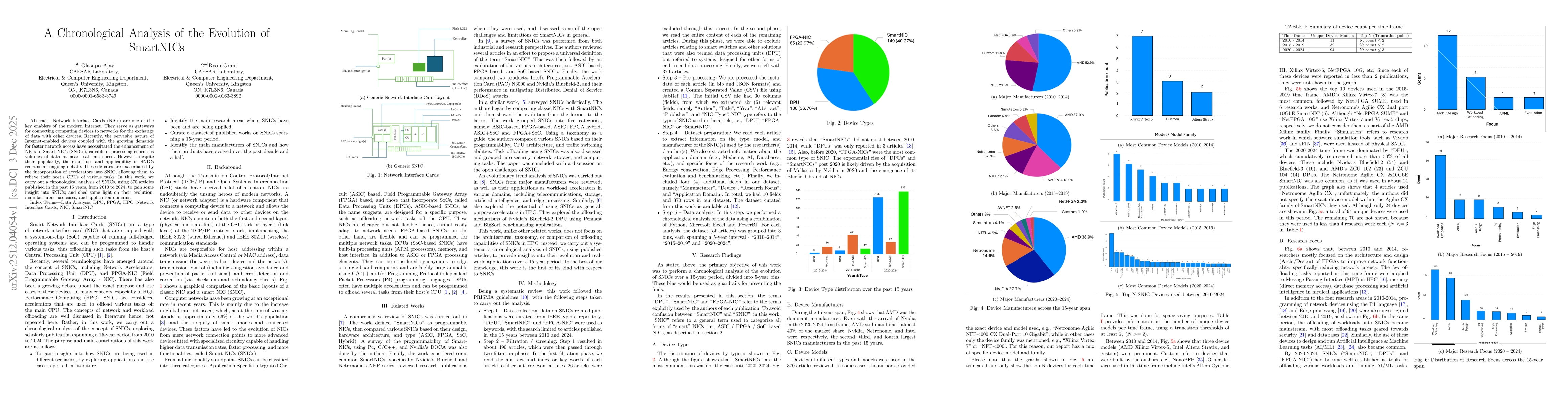 Thumbnail for A Chronological Analysis of the Evolution of SmartNICs