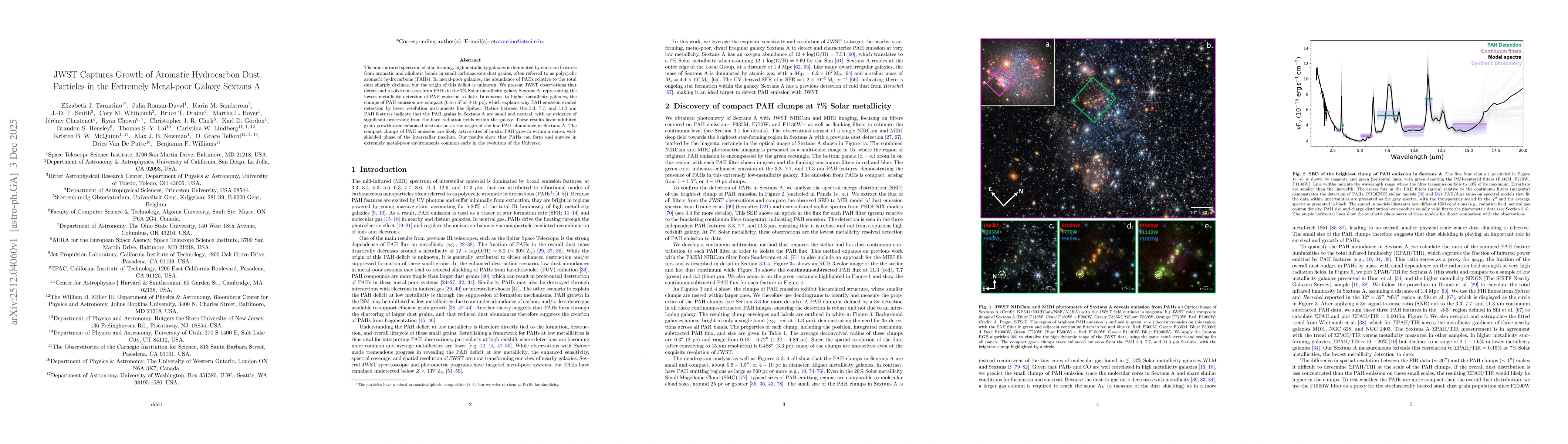 Thumbnail for JWST Captures Growth of Aromatic Hydrocarbon Dust Particles in the Extremely Metal-poor Galaxy Sextans A