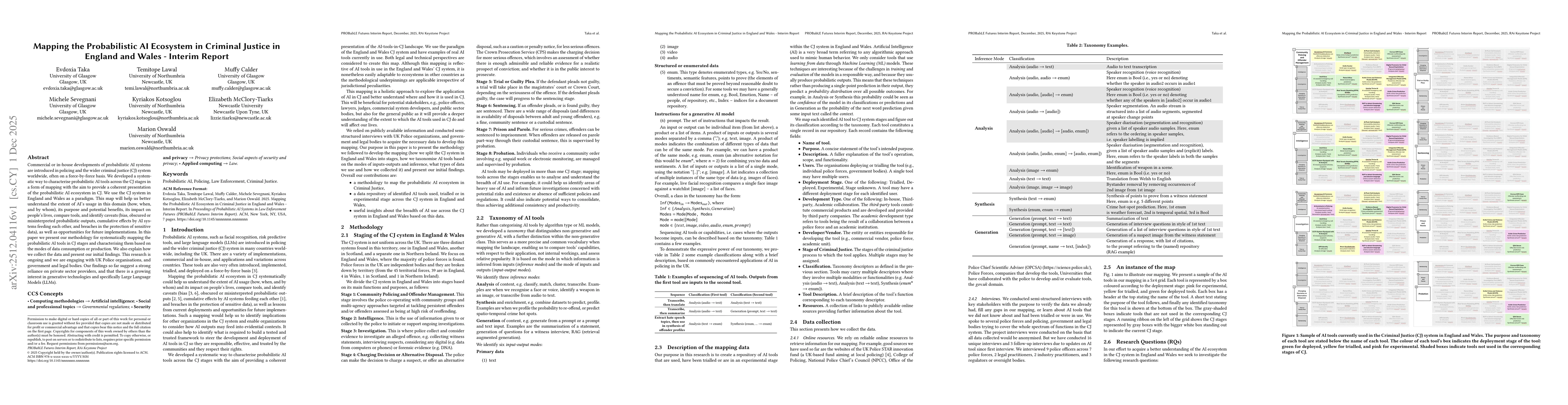Thumbnail for Mapping the Probabilistic AI Ecosystem in Criminal Justice in England and Wales