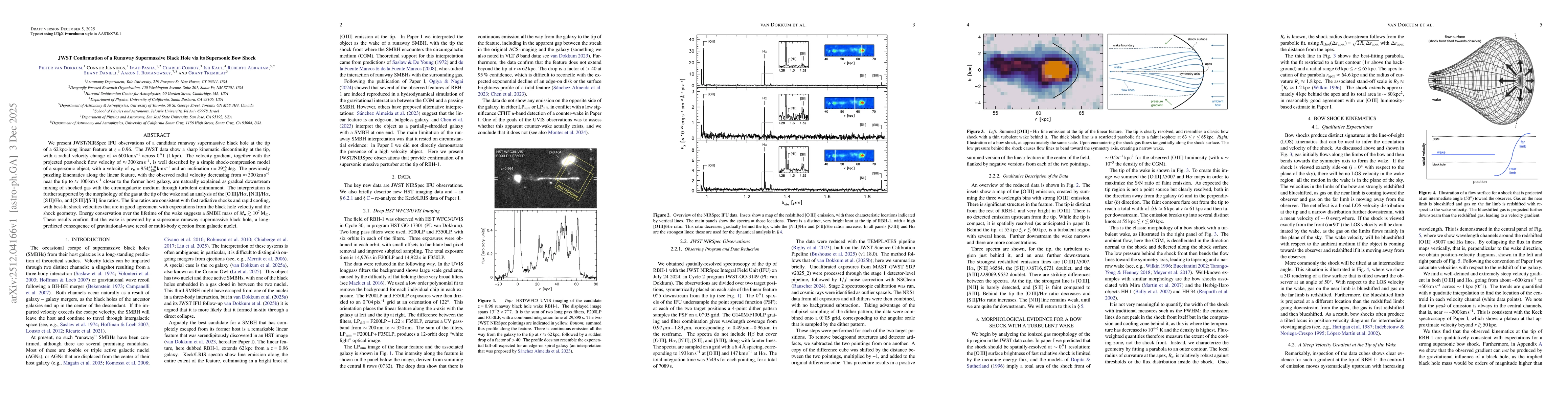 Thumbnail for JWST Confirmation of a Runaway Supermassive Black Hole via its Supersonic Bow Shock