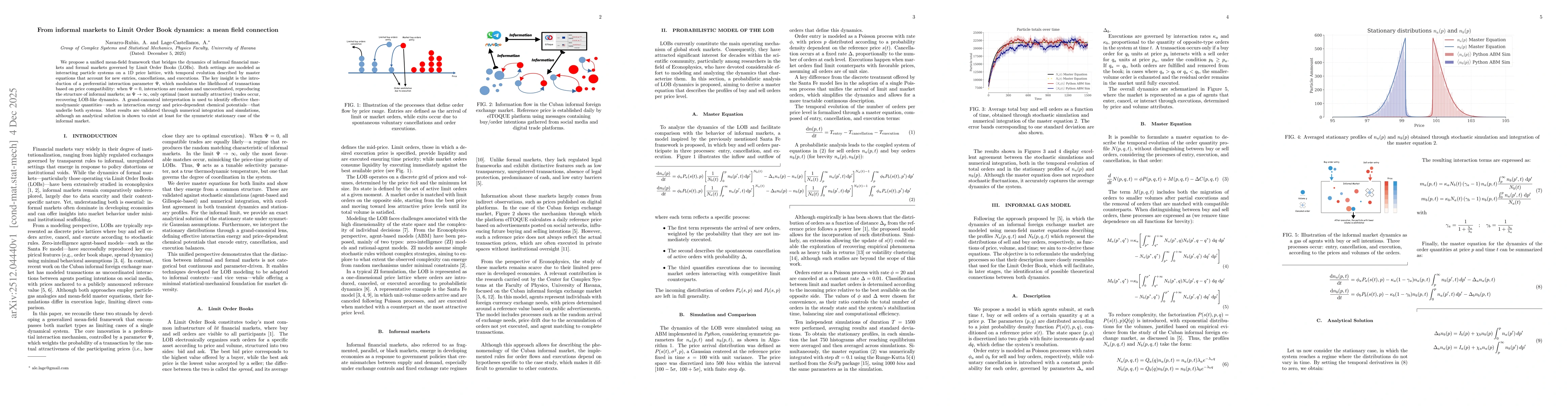 Thumbnail for From informal markets to Limit Order Book dynamics: a mean field connection
