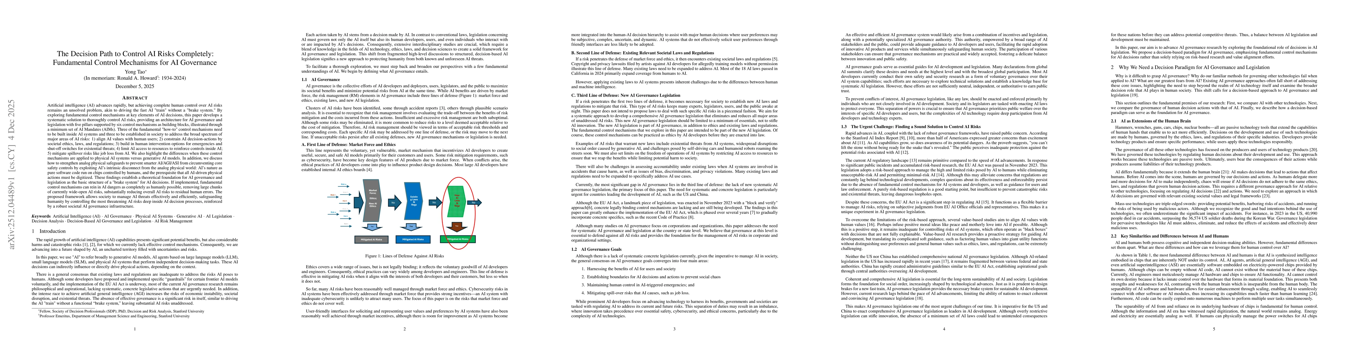 Thumbnail for The Decision Path to Control AI Risks Completely: Fundamental Control Mechanisms for AI Governance