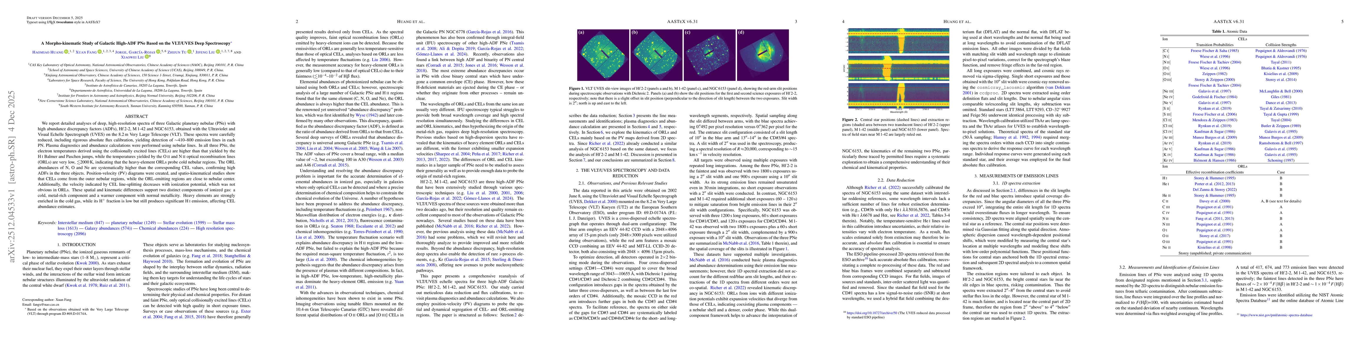 Thumbnail for A Morpho-kinematic Study of Galactic High-ADF PNe Based on the VLT/UVES Deep Spectroscopy
