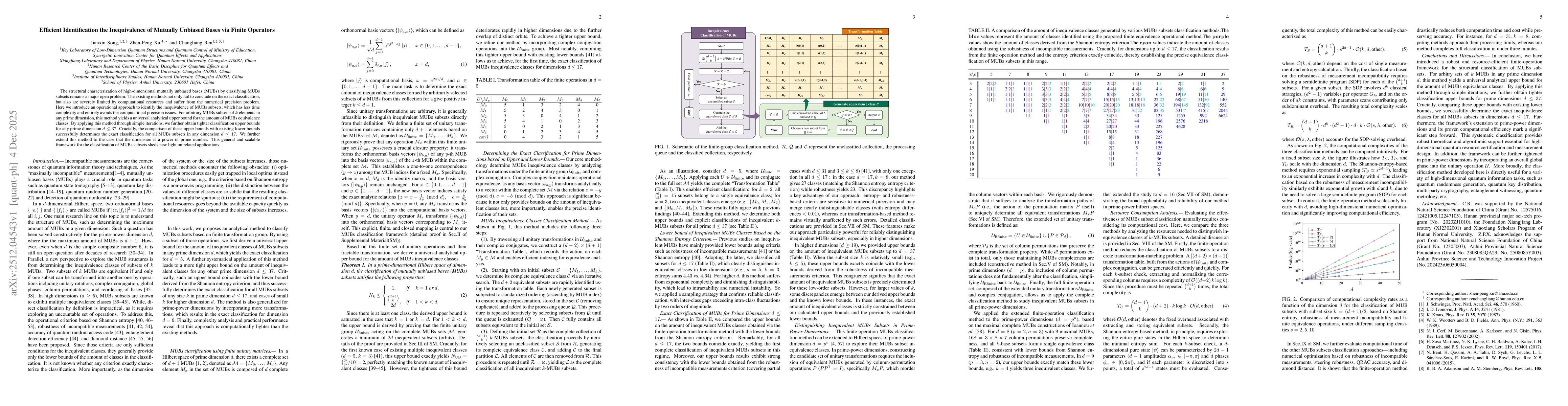 Thumbnail for Efficient Identification the Inequivalence of Mutually Unbiased Bases via Finite Operators