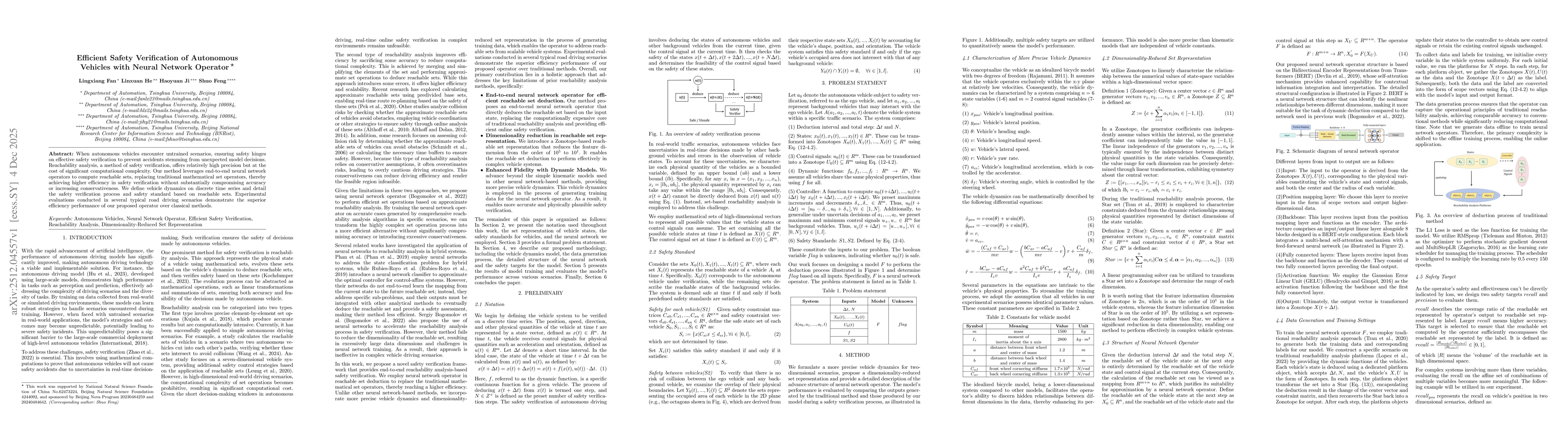 Thumbnail for Efficient Safety Verification of Autonomous Vehicles with Neural Network Operator