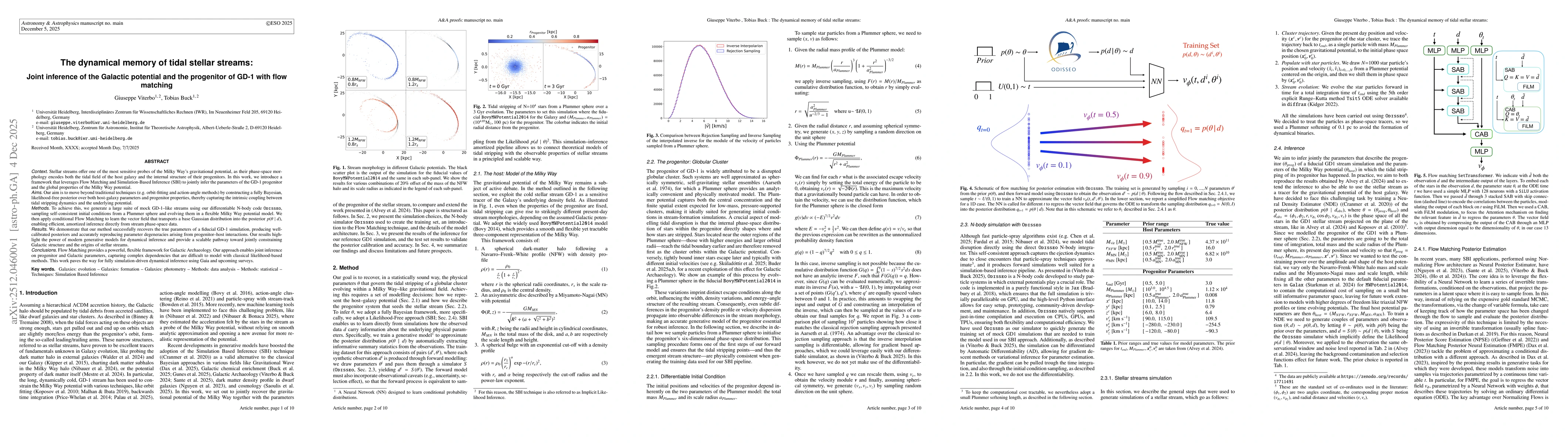 Thumbnail for The dynamical memory of tidal stellar streams: Joint inference of the Galactic potential and the progenitor of GD-1 with flow matching