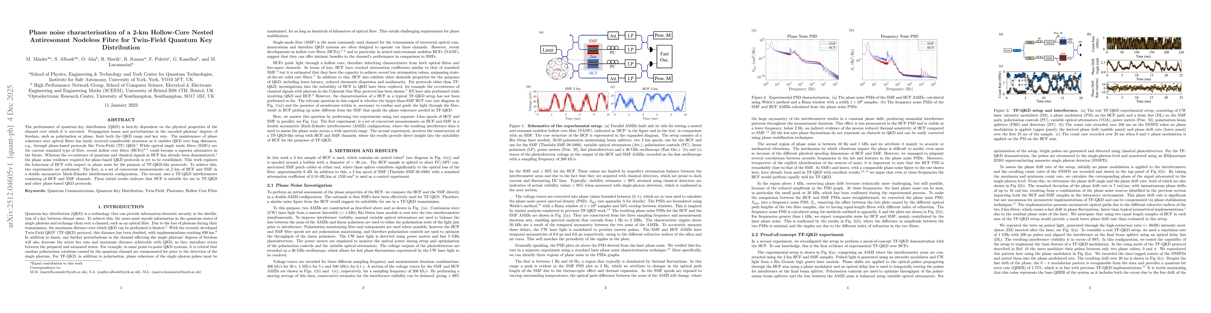 Thumbnail for Phase noise characterisation of a 2-km Hollow-Core Nested Antiresonant Nodeless Fibre for Twin-Field Quantum Key Distribution