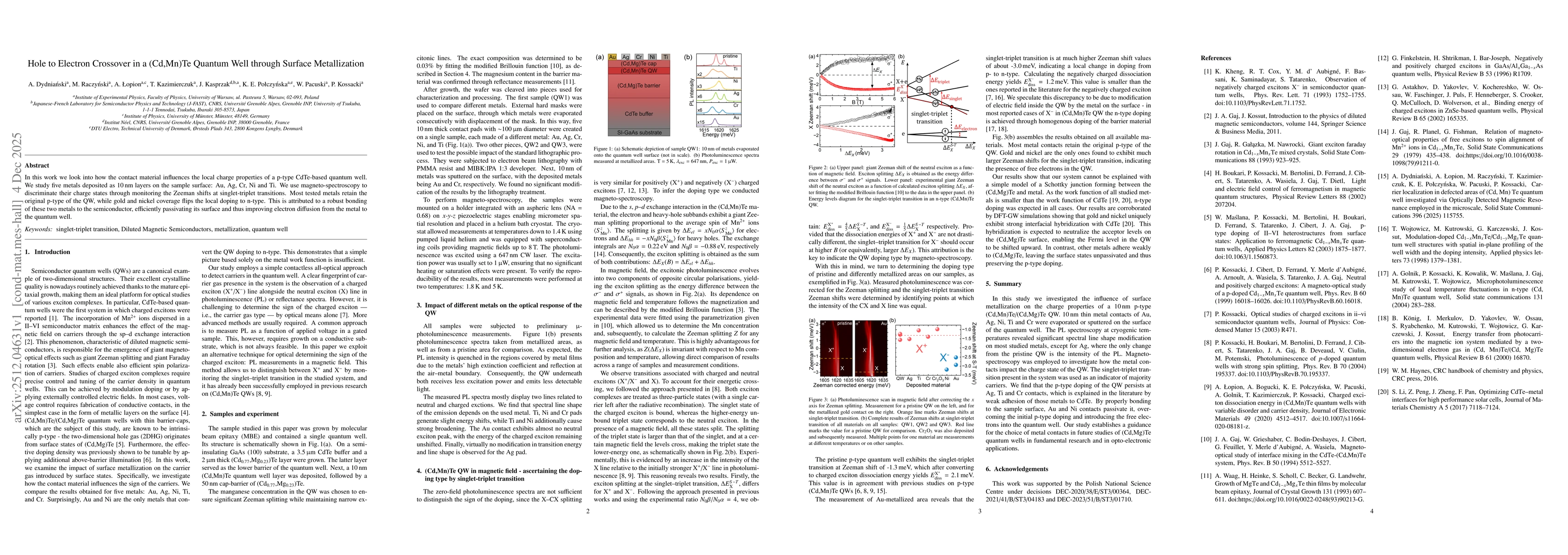 Thumbnail for Hole to Electron Crossover in a (Cd,Mn)Te Quantum Well through Surface Metallization
