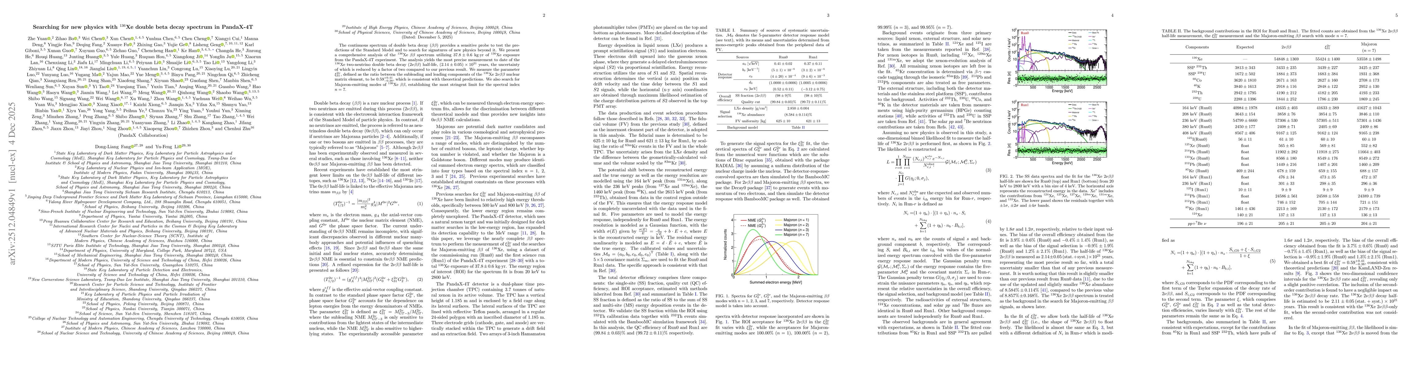 Thumbnail for Searching for new physics with $^{136}$Xe double beta decay spectrum in PandaX-4T