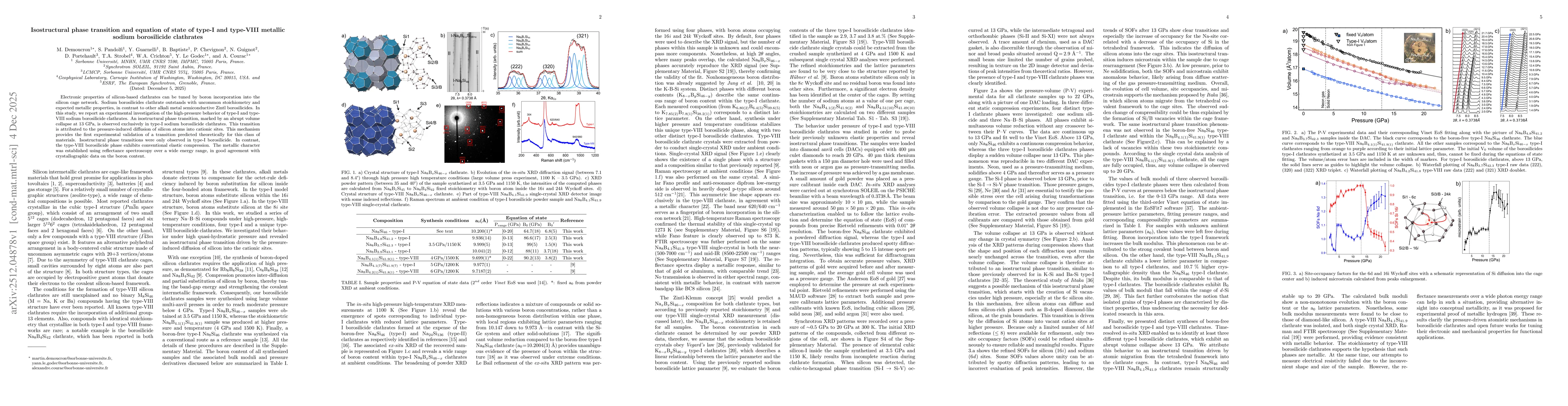 Thumbnail for Isostructural phase transition and equation of state of type-I and type-VIII metallic sodium borosilicide clathrates