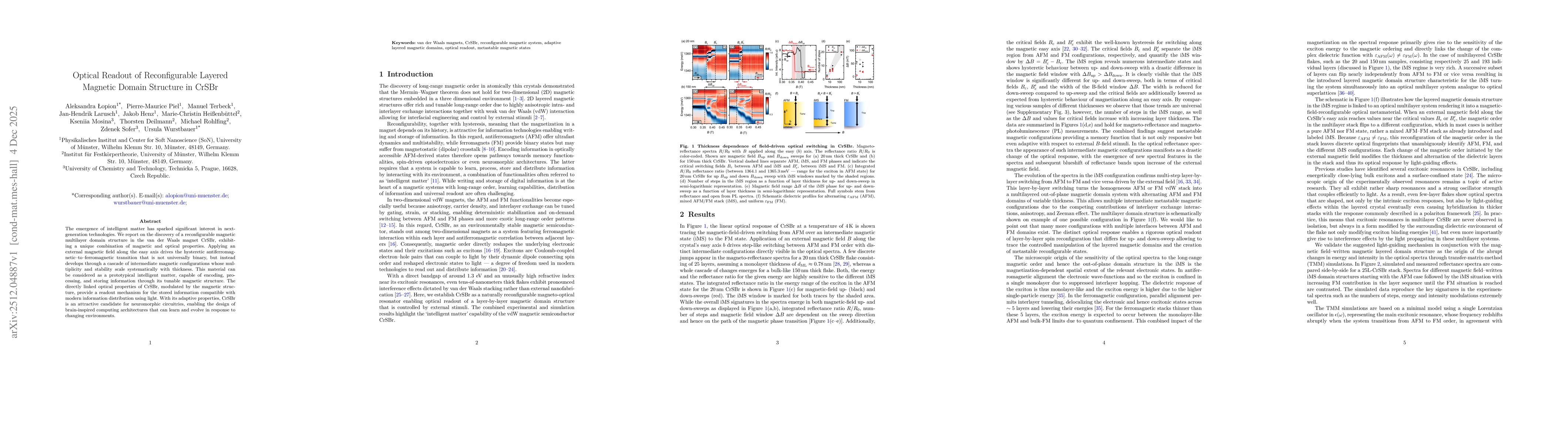 Thumbnail for Optical Readout of Reconfigurable Layered Magnetic Domain Structure in CrSBr