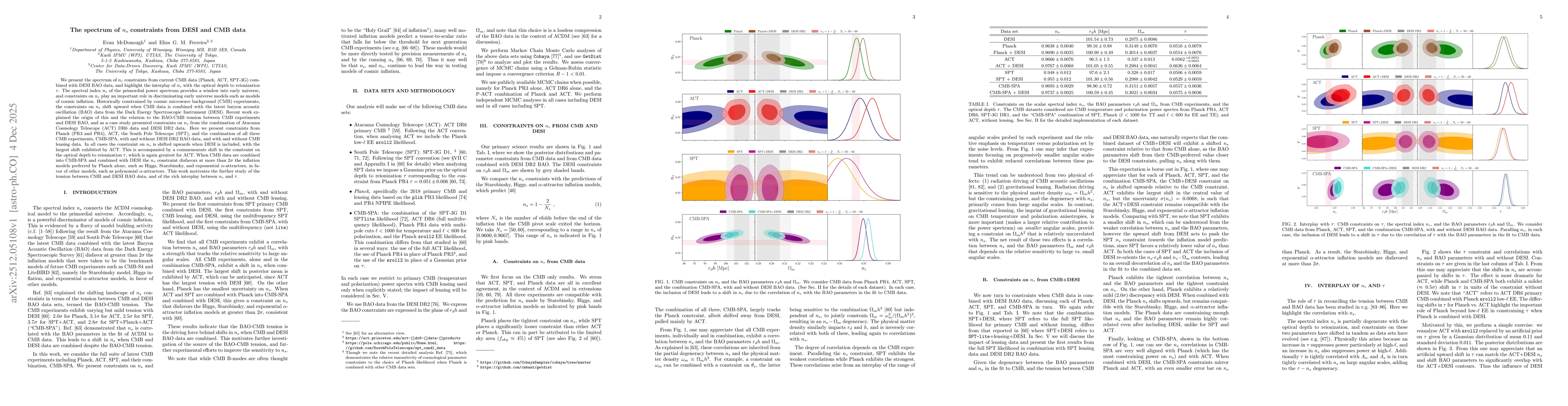 Thumbnail for The spectrum of $n_s$ constraints from DESI and CMB data