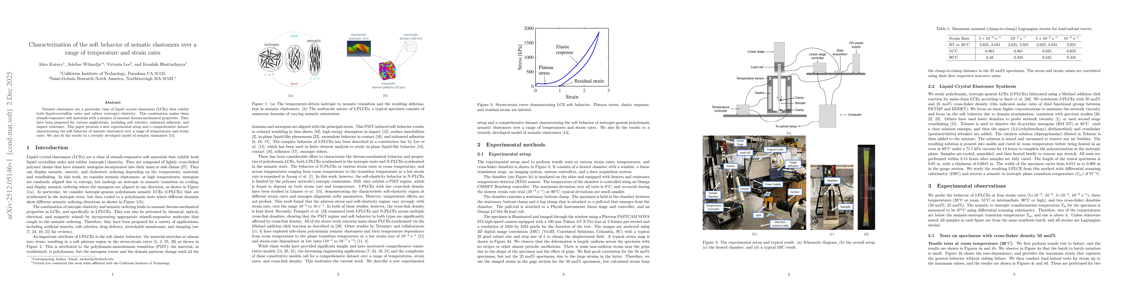 Thumbnail for Characterization of the soft behavior of nematic elastomers over a range of temperature and strain rates