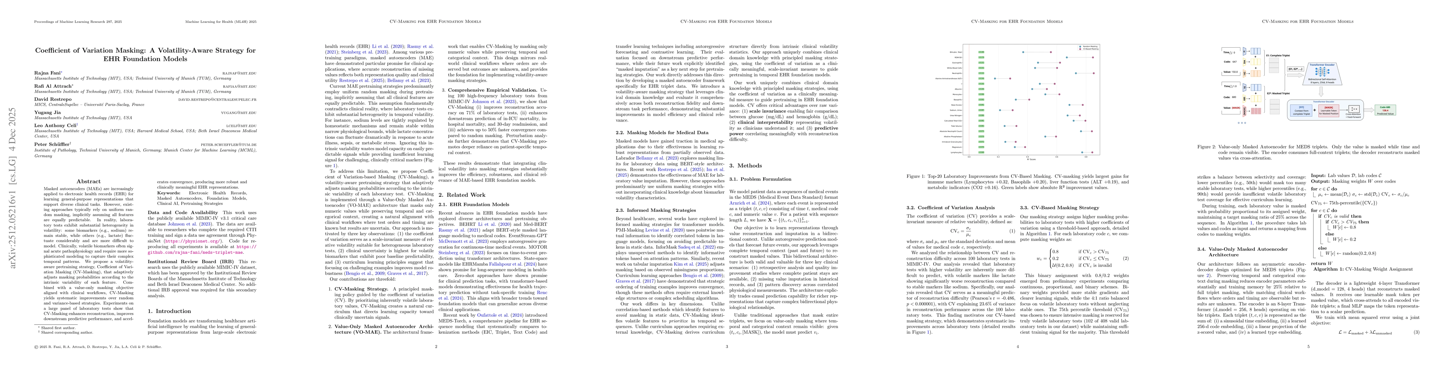 Thumbnail for Coefficient of Variation Masking: A Volatility-Aware Strategy for EHR Foundation Models