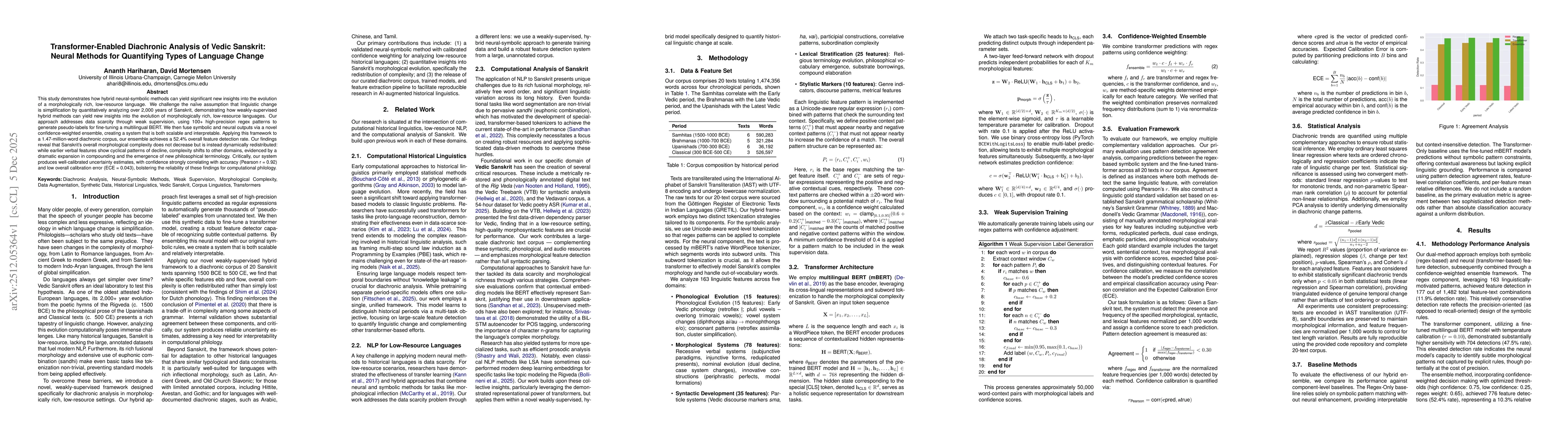 Thumbnail for Transformer-Enabled Diachronic Analysis of Vedic Sanskrit: Neural Methods for Quantifying Types of Language Change