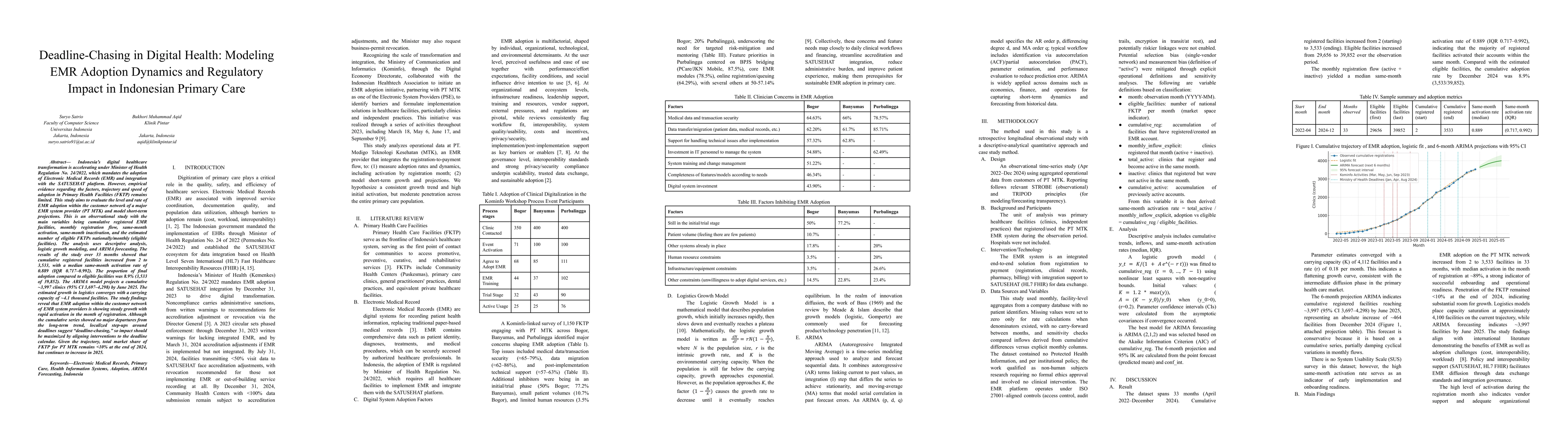 Thumbnail for Deadline-Chasing in Digital Health: Modeling EMR Adoption Dynamics and Regulatory Impact in Indonesian Primary Care