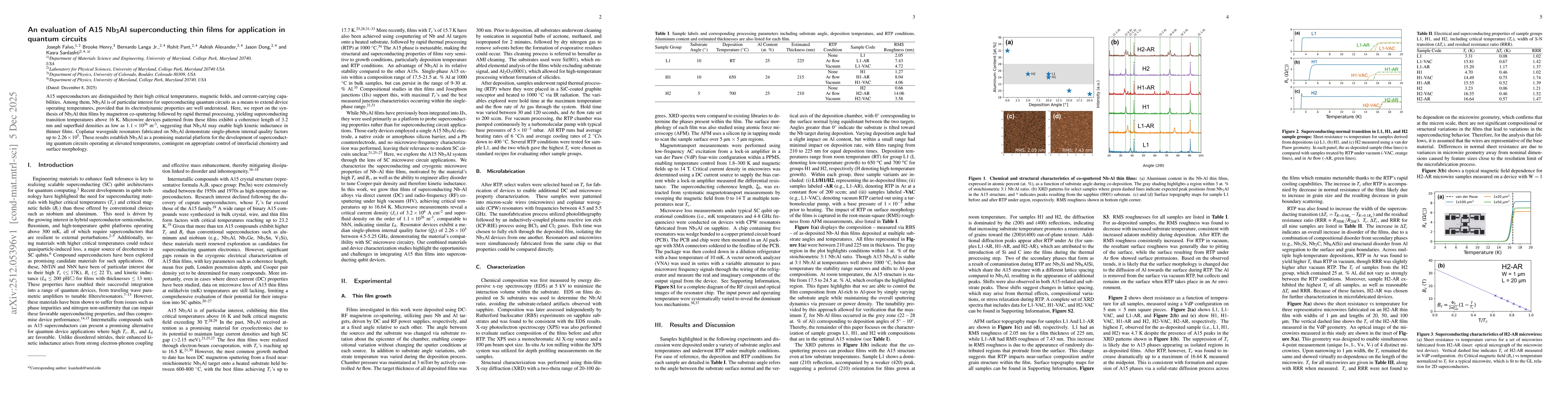 Thumbnail for An evaluation of A15 Nb3Al superconducting thin films for application in quantum circuits