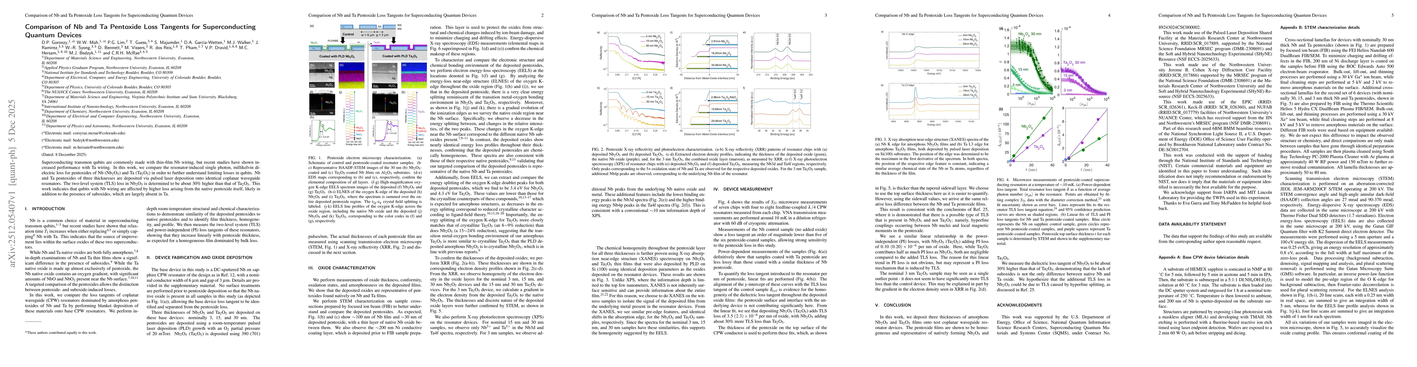 Thumbnail for Comparison of Nb and Ta Pentoxide Loss Tangents for Superconducting Quantum Devices