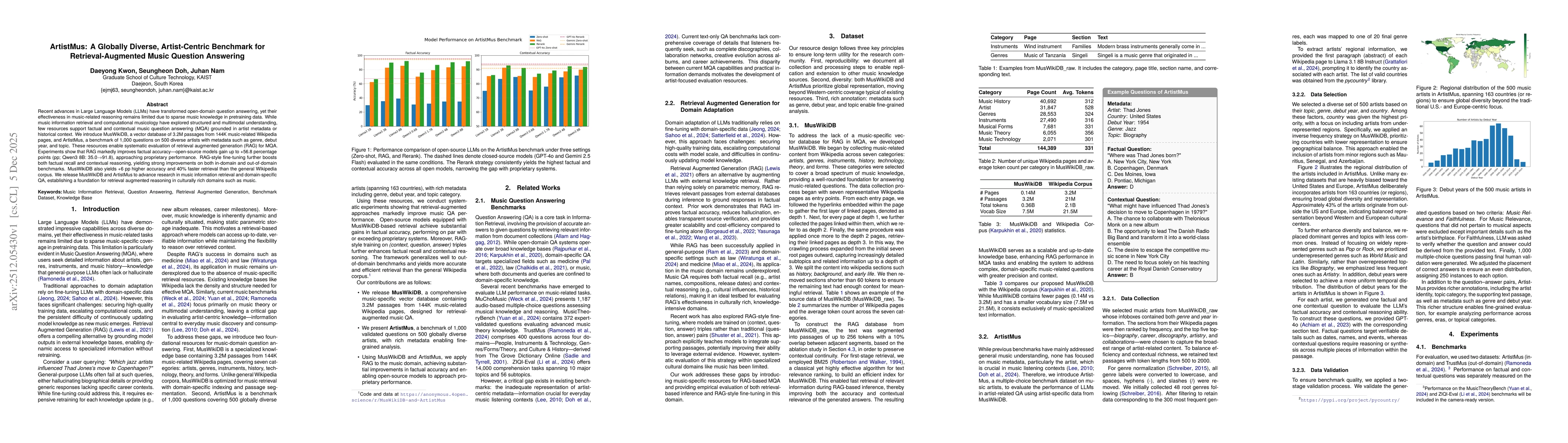 Thumbnail for ArtistMus: A Globally Diverse, Artist-Centric Benchmark for Retrieval-Augmented Music Question Answering