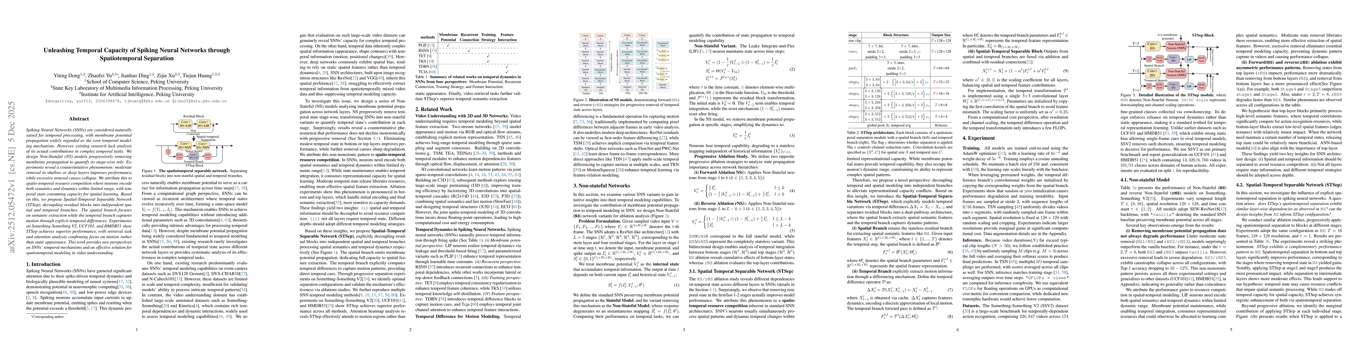 Thumbnail for Unleashing Temporal Capacity of Spiking Neural Networks through Spatiotemporal Separation