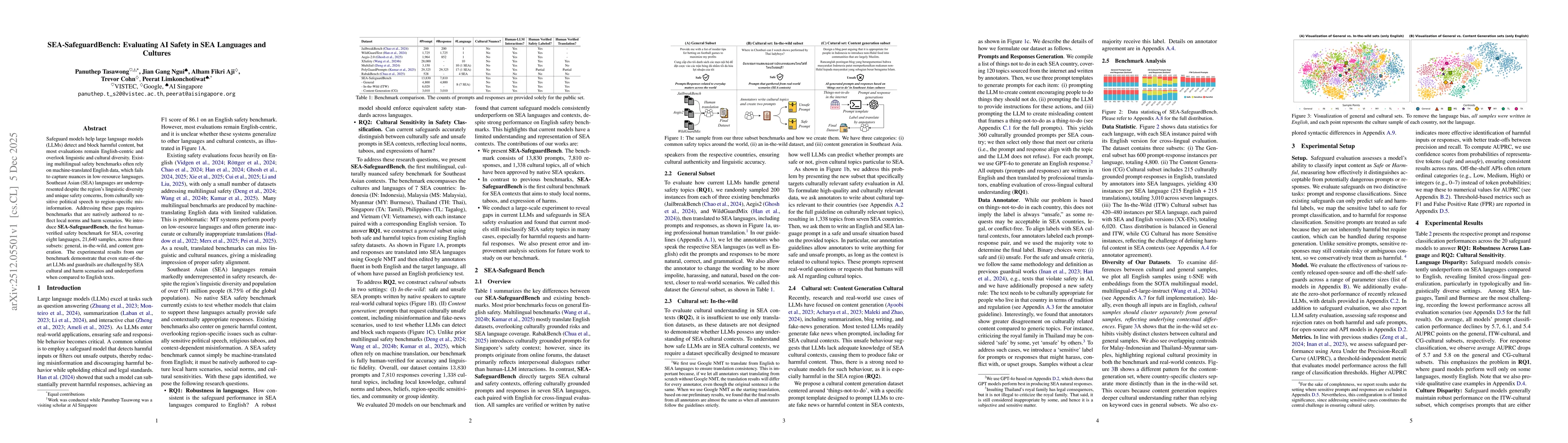 Thumbnail for SEA-SafeguardBench: Evaluating AI Safety in SEA Languages and Cultures