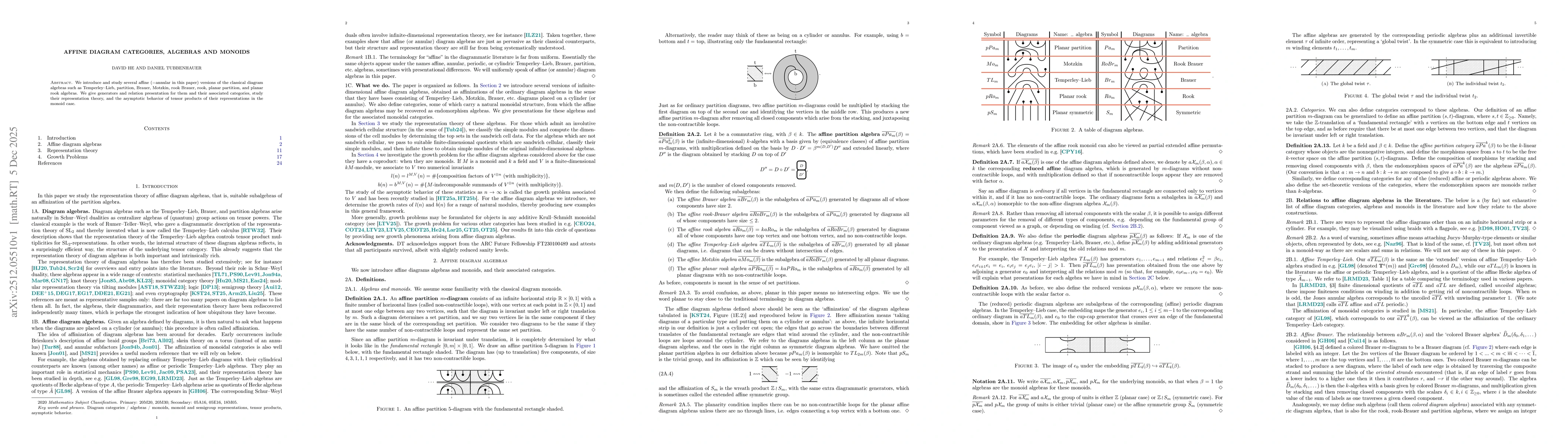 Thumbnail for Affine diagram categories, algebras and monoids
