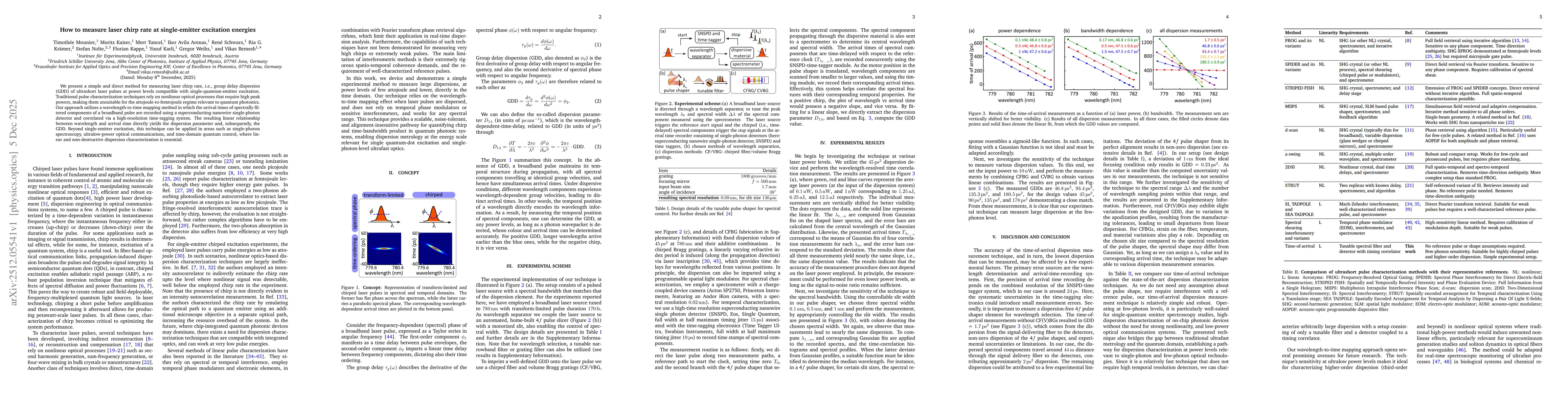 Thumbnail for How to measure laser chirp rate at single-emitter excitation energies