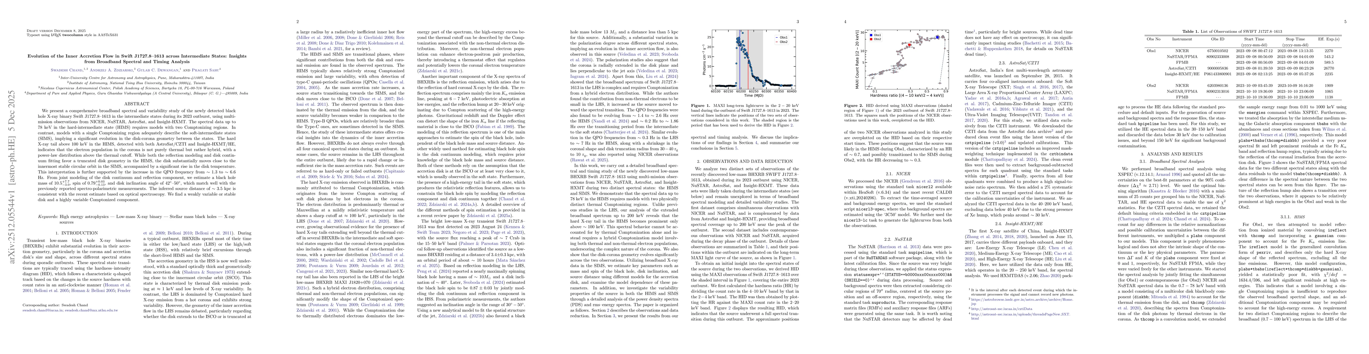 Thumbnail for Evolution of the Inner Accretion Flow in Swift J1727.8$-$1613 across Intermediate States: Insights from Broadband Spectral and Timing Analysis