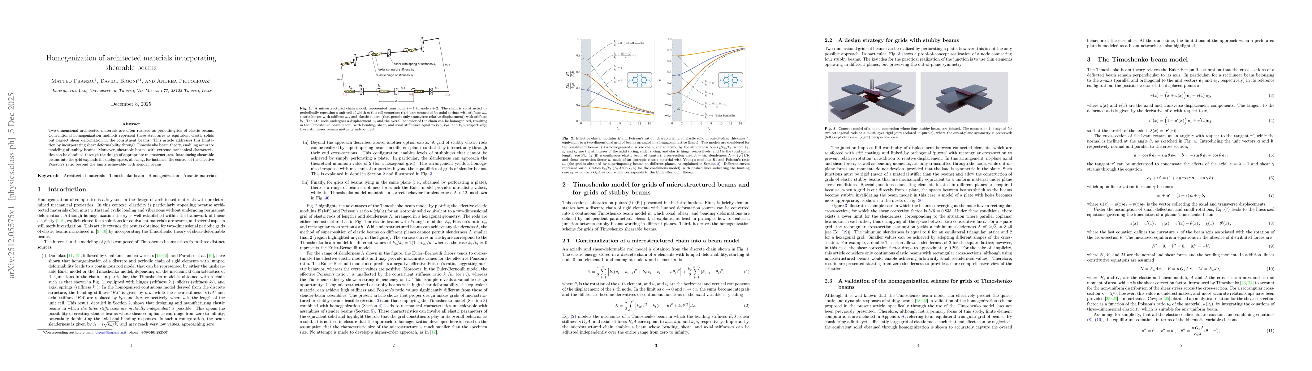 Thumbnail for Homogenization of architected materials incorporating shearable beams