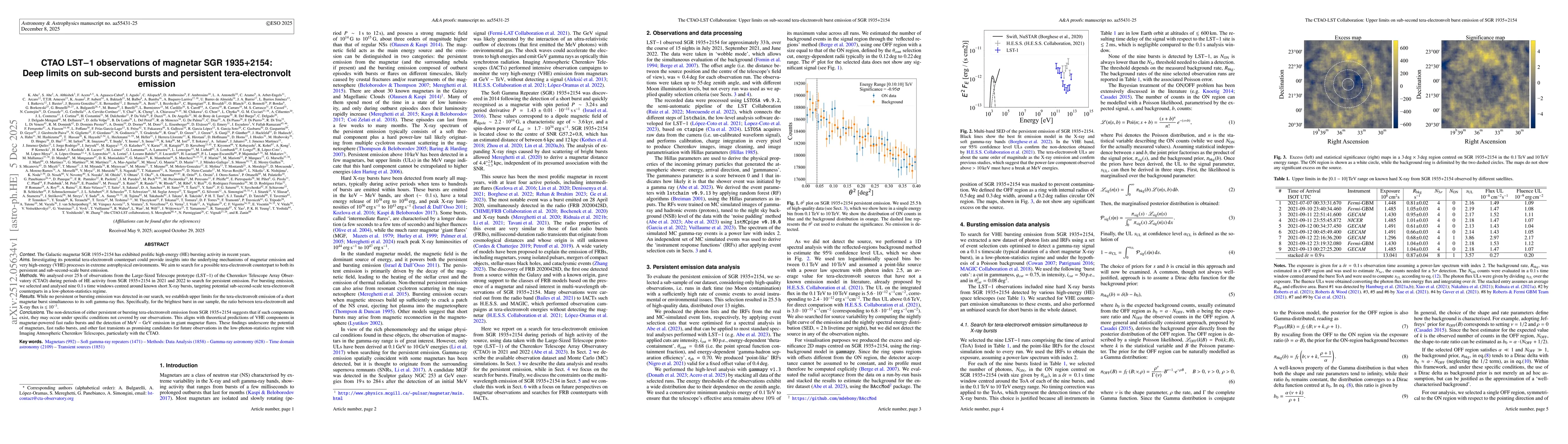 Thumbnail for CTAO LST-1 observations of magnetar SGR 1935+2154: Deep limits on sub-second bursts and persistent tera-electronvolt emission