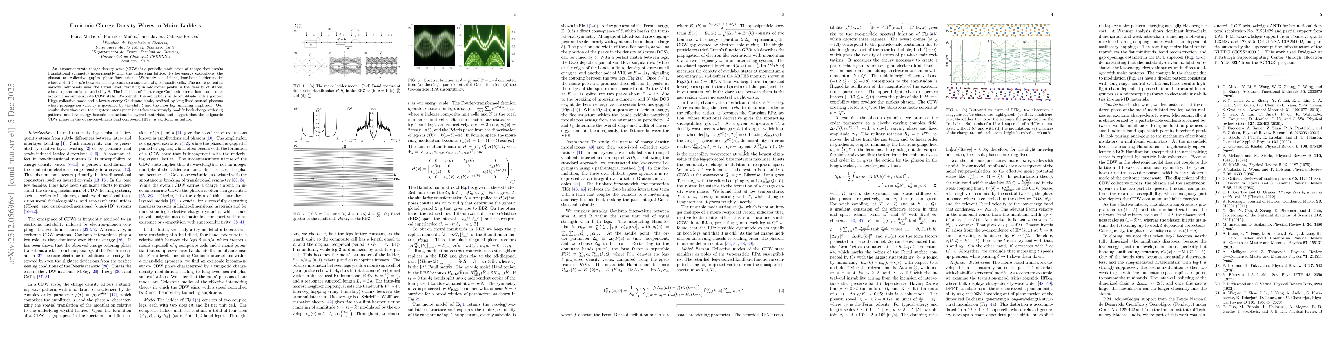 Thumbnail for Excitonic Charge Density Waves in Moire Ladders