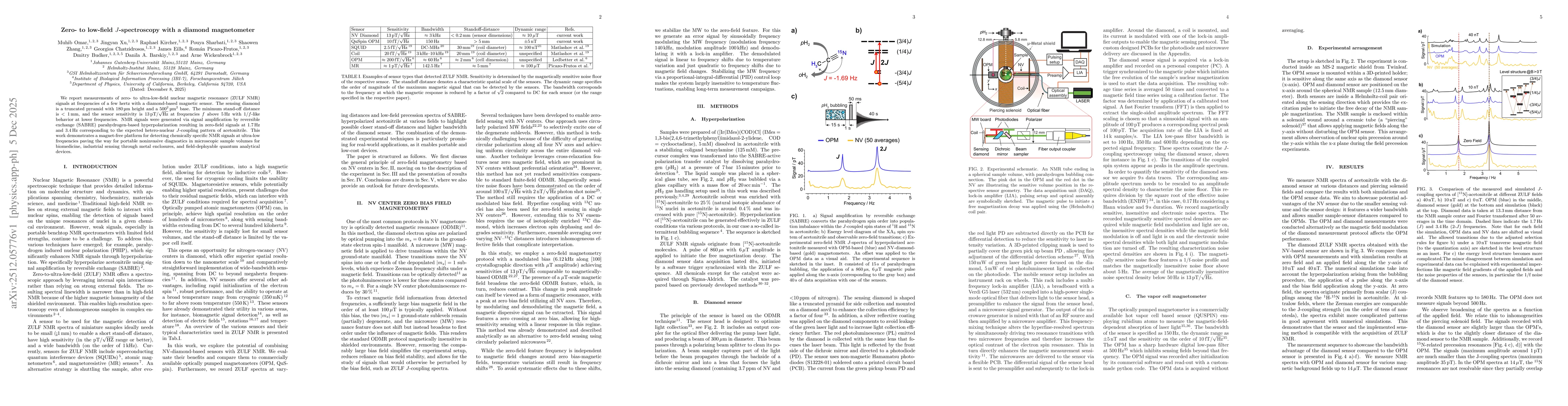 Thumbnail for Zero- to low-field J-spectroscopy with a diamond magnetometer