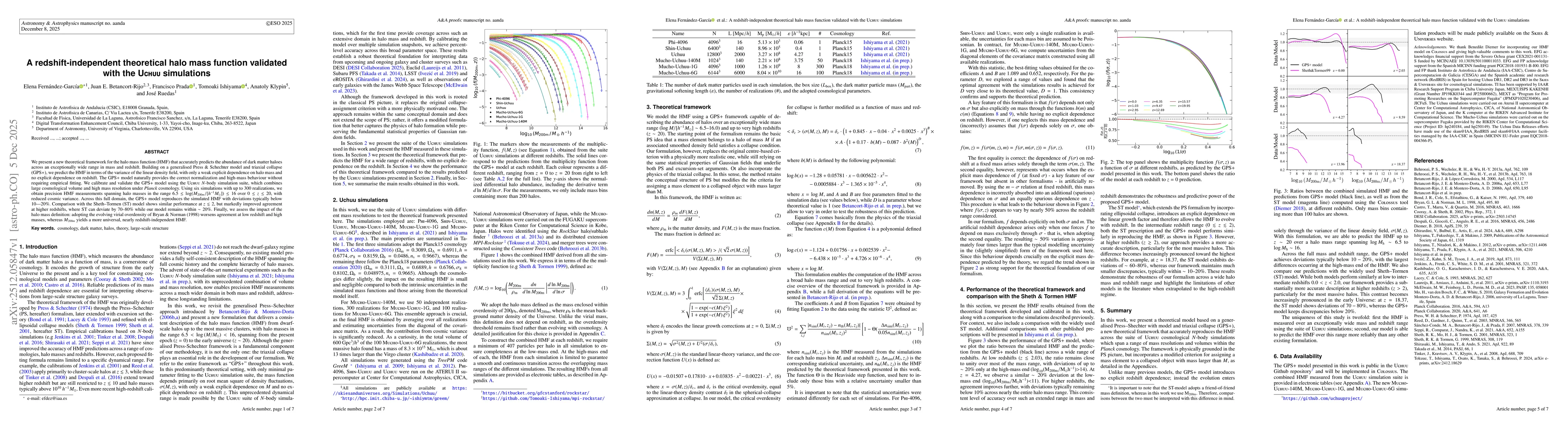 Thumbnail for A redshift-independent theoretical halo mass function validated with the Uchuu simulations