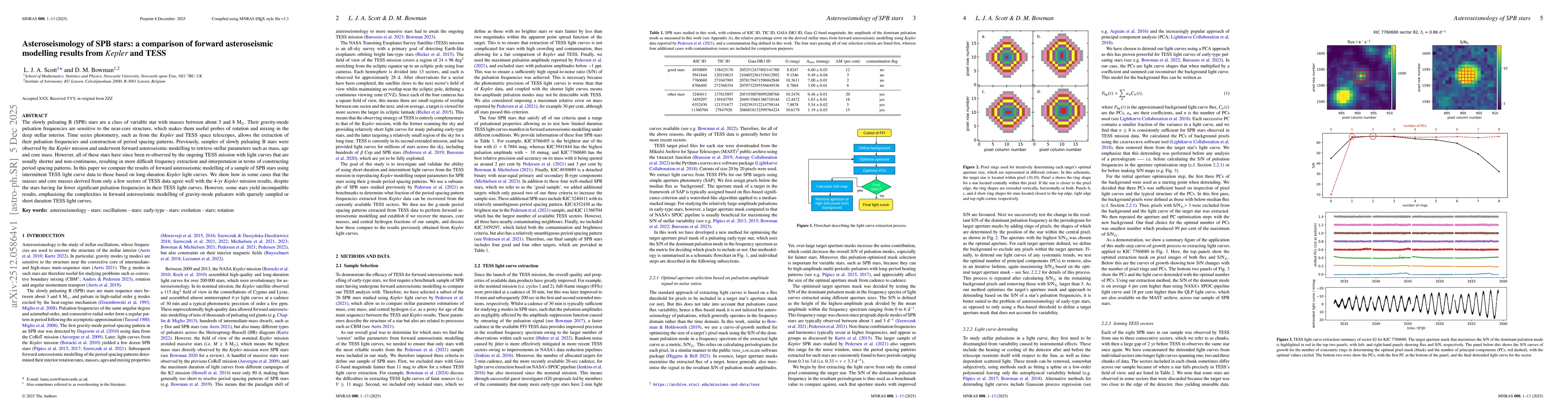 Thumbnail for Asteroseismology of SPB stars: a comparison of forward asteroseismic modelling results from Kepler and TESS