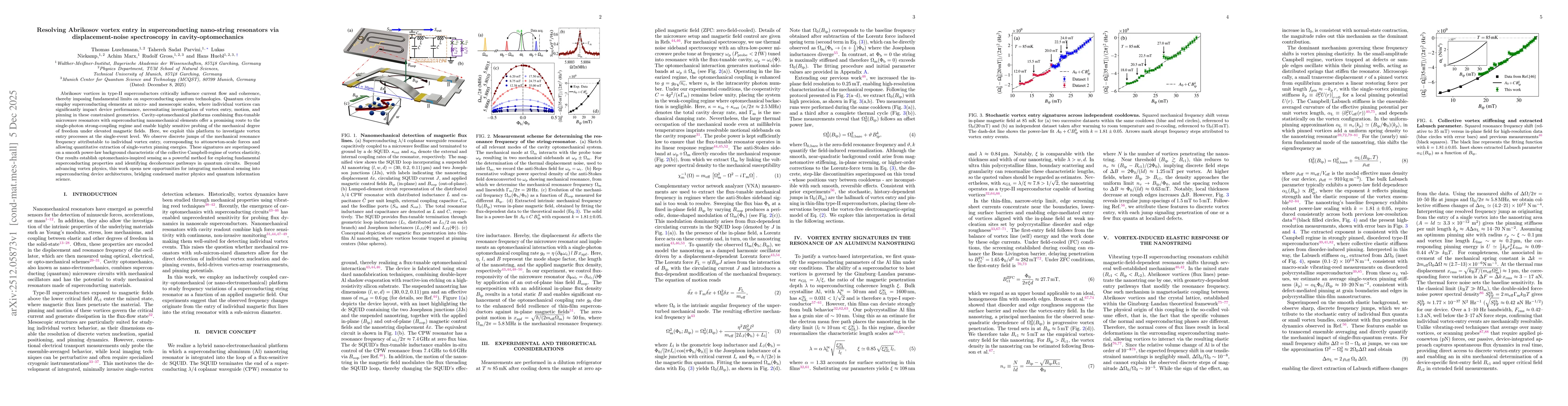 Thumbnail for Resolving Abrikosov vortex entry in superconducting nano-string resonators via displacement-noise spectroscopy in cavity-optomechanics