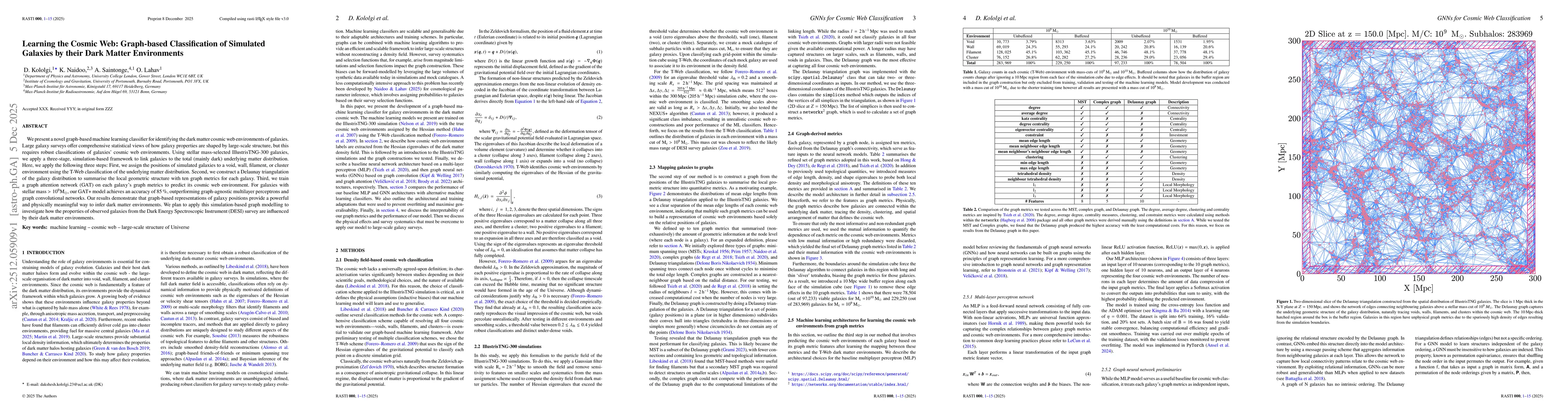 Thumbnail for Learning the Cosmic Web: Graph-based Classification of Simulated Galaxies by their Dark Matter Environments