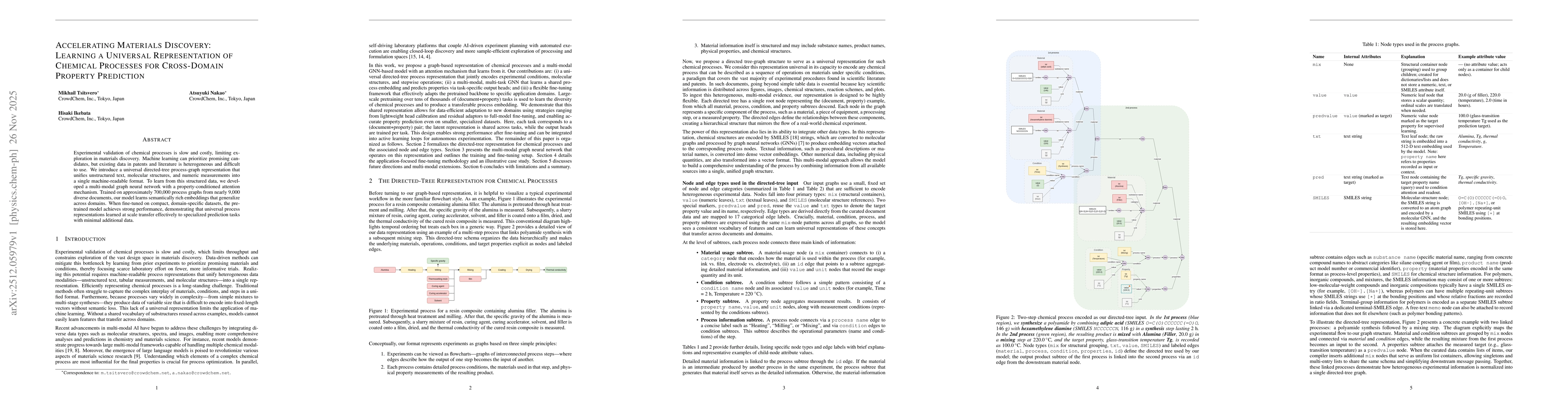 Thumbnail for Accelerating Materials Discovery: Learning a Universal Representation of Chemical Processes for Cross-Domain Property Prediction